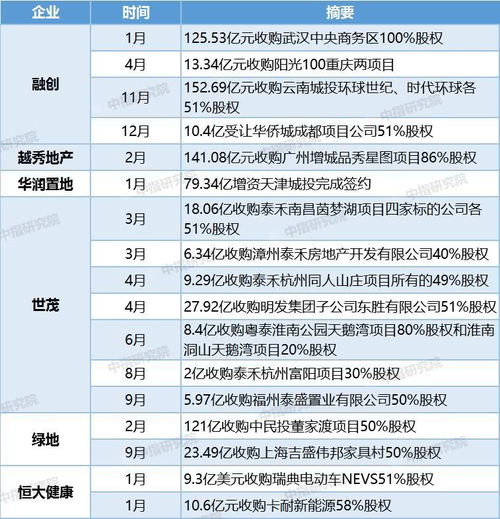 融创国际谁听说过？是不是做操盘手比较好的一家？