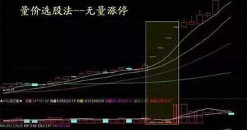 为什么股票买入我无论以什么方式，挂什么价位都未能成交？