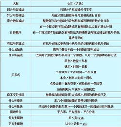 小学数学公式大全总结 图片信息欣赏 图客 Tukexw Com