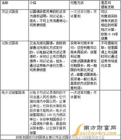 我想在工行的网银上购买国债？请问会有风险吗，比如一年期的，到期一定能获得收益嘛？如果提前卖出会怎么样