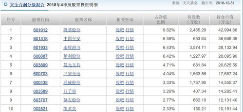 兴全合润分级混合基金怎么卖出提现