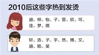 张家港60后至10后的爆款名字,我一家三代都躺枪