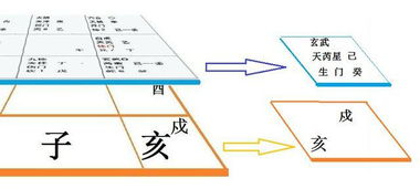 奇门遁甲干货入门丨奇门遁甲在应用时的注意事项 判断方法