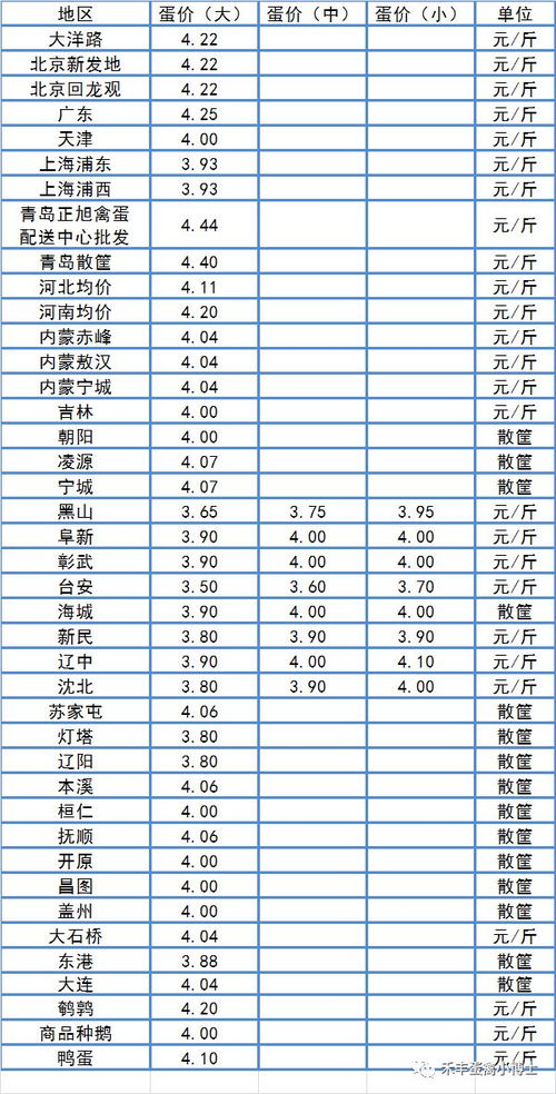 1月8日鸡蛋价格 淘汰鸡价格 雏鸡价格行情 