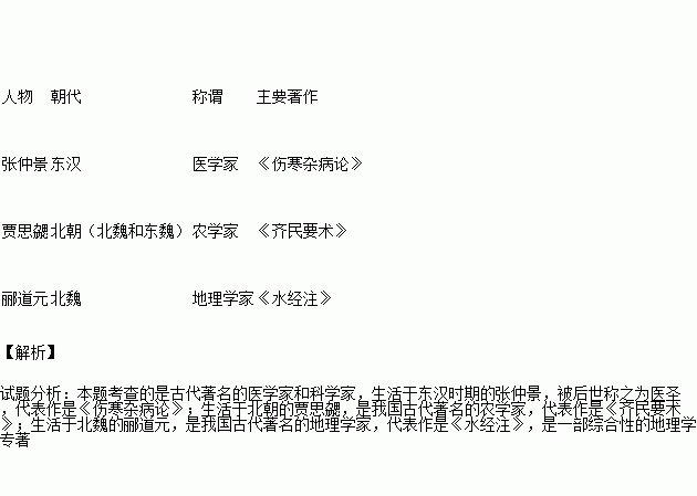 表格中的称谓填写错误会带来哪些影响？