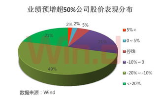 什么股日跌幅能超30%！？