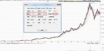 我有20万闲余资金。用来买股票，是买一只还是买多只好。