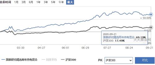 微信国泰基金买入1000，份额1030左右，期间浮动收益100多，全部取出只有1