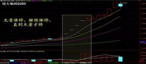 股票无量跌停5板后放巨量上涨怎么回事