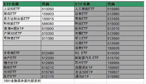 投资德国的etf基金 关于etf有做etf的请进来聊聊 它的手续费是多少 比股票如何