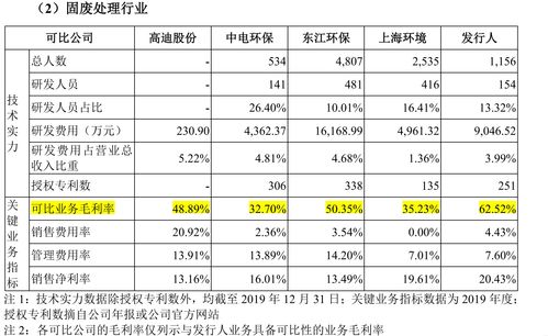 天地环保携 天达环保 IPO 关联交易占比仍高企,能否改写后者六年前被否命运 