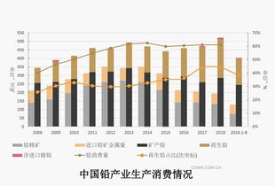 铅蓄电池行业剖析：废旧电池再生产能与价格锚定