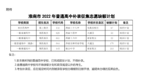 2023补录明天开始(2023年专科补录学校有哪些)