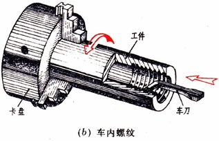 数控CNC 搞懂内螺纹加工80条小技巧,让你月薪涨一千 