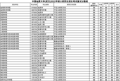 河师大在职研究生招生简章2023(河师大分数线2022)