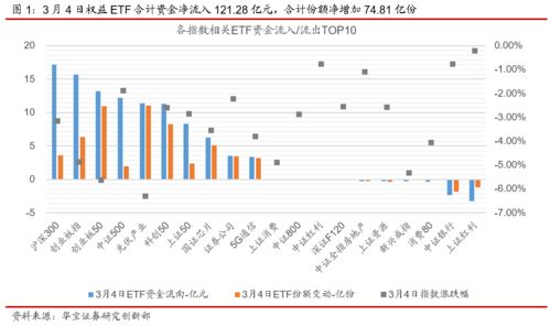 宽基ETF成“吸金”主力，单日资金净流入创历史罕见的近190亿