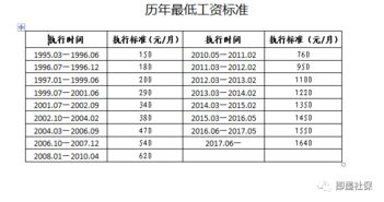 2023武汉社平工资一览表(2022武汉市职工平均工资)