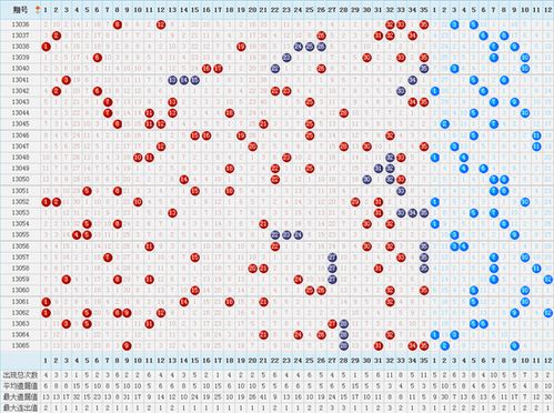 大乐透13066期后区调查 你最看好的三个号码 