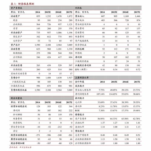 修正药业集团股份有限公司是上市企业吗？