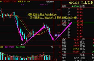 兰太实业有没有人关注啊？后市如何？