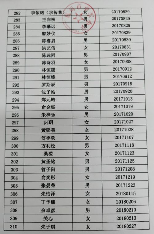 学军小学一表生录取名单 本部就读入户2年以上,24名借读钱塘