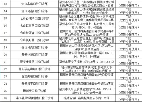 福州新增69家市医保定点单位 有你家附近的吗