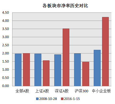 在上证A股、深证A股上市的互联网公司有哪些？