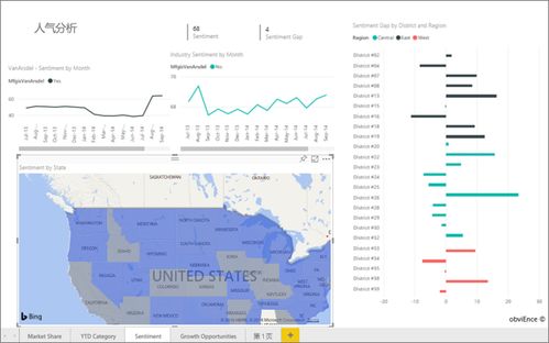 power bi 怎么使用地图