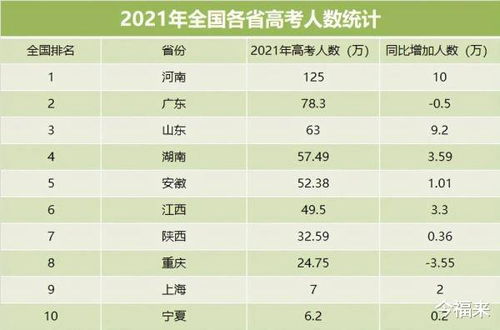 2021年,上海城市这么大,高考生只有7万,能说明什么