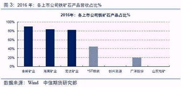 关于钢铁股票和钢铁价格的关联