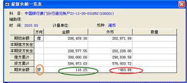 账户余额为负数，是什么意思