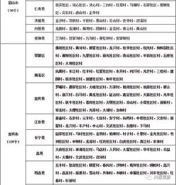 超高规格 四川省命名首批1481个省级四好村 