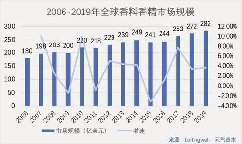 公司的注册资本是800万，股权发生转让要交哪些税。怎么计算呢？