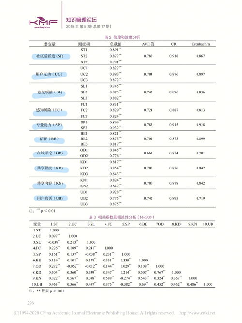 小红书平台的用户知识分享 Day 4 