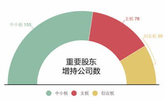 冷饮制造业的股票