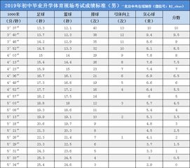 2019北京中考体育现场考试成绩标准出炉,附考试方案