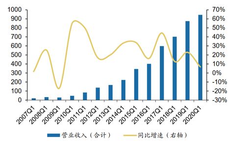 爱康科技是否值得长期持有