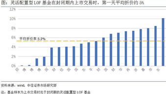 买战略配售基金参与打新靠谱吗？