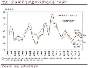 为什么国家减少债券购买会导致长期利率增长？为什么这又会导致利息增长？