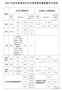 养老保险费征收比例企业养老保险缴费比例为多少