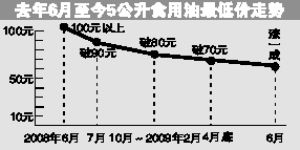 脉动下月涨价