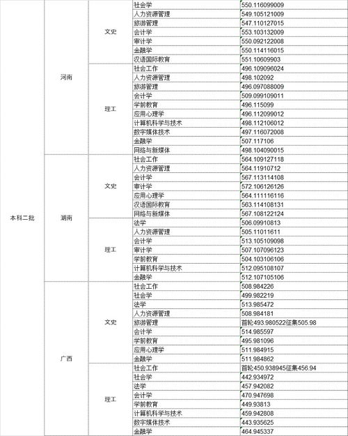 北京所有二本大学排名列表 北京中华女子学院是什么学校几本的