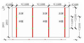 石膏抹灰技术交底大全