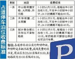 2021停车费收取标准物价局(十堰物价局停车场收费标准)