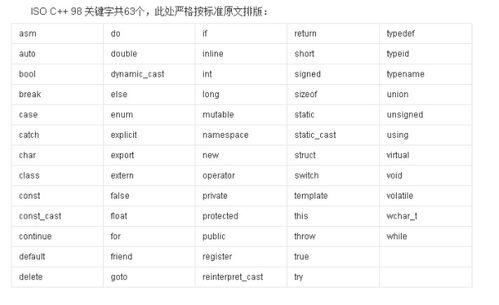 C value关键字是什么意思 