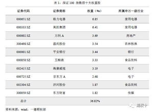 指数基金深100ETF的成分股所属行业占净值比例相加达159.83%。这是为什么？