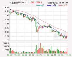 看好哪家公司，买这家公司的股票，会有好收益吗？