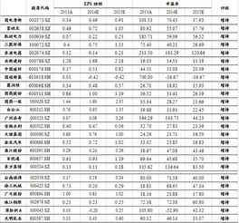 评级公司 利润