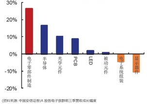 PCB需求逐步提高 是机遇还是挑战