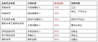 刚才交的印花税，提交后发现少交了，随后再补交上其中少交部分行吗，也就是一个月中交二次印花税，谢谢谢